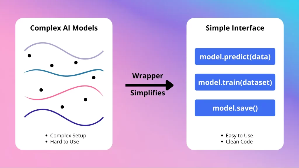 opensource ai wrappers